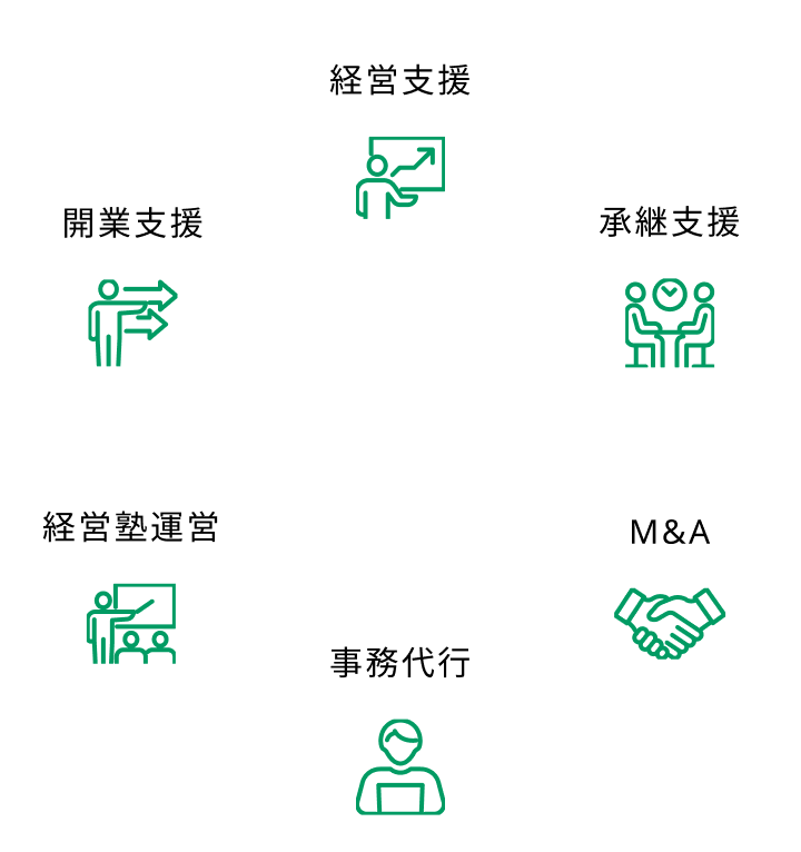 経営支援 承継支援 M&A 事務代行 経営塾運営 開業支援